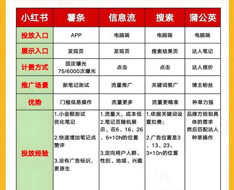 抖音代运营：品牌崛起的新引擎