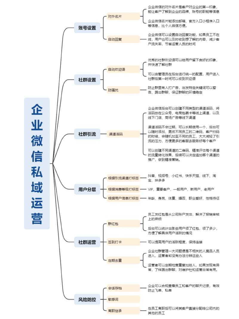 微信运营：如何利用平台优势实现品牌突围