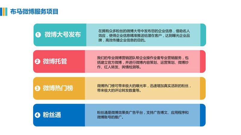 微博营销的魅力：案例分析