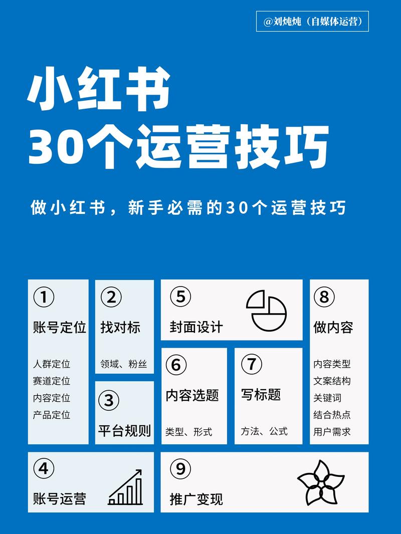 小红书运营