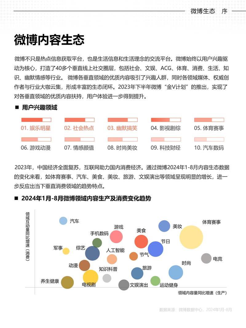 短视频运营：破除三大常见误区
